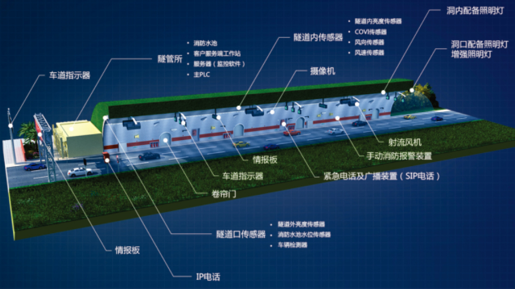 高速公路智慧隧道監(jiān)控系統(tǒng)應用