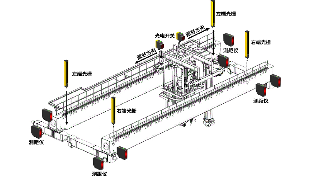 天車(chē)防撞系統(tǒng)