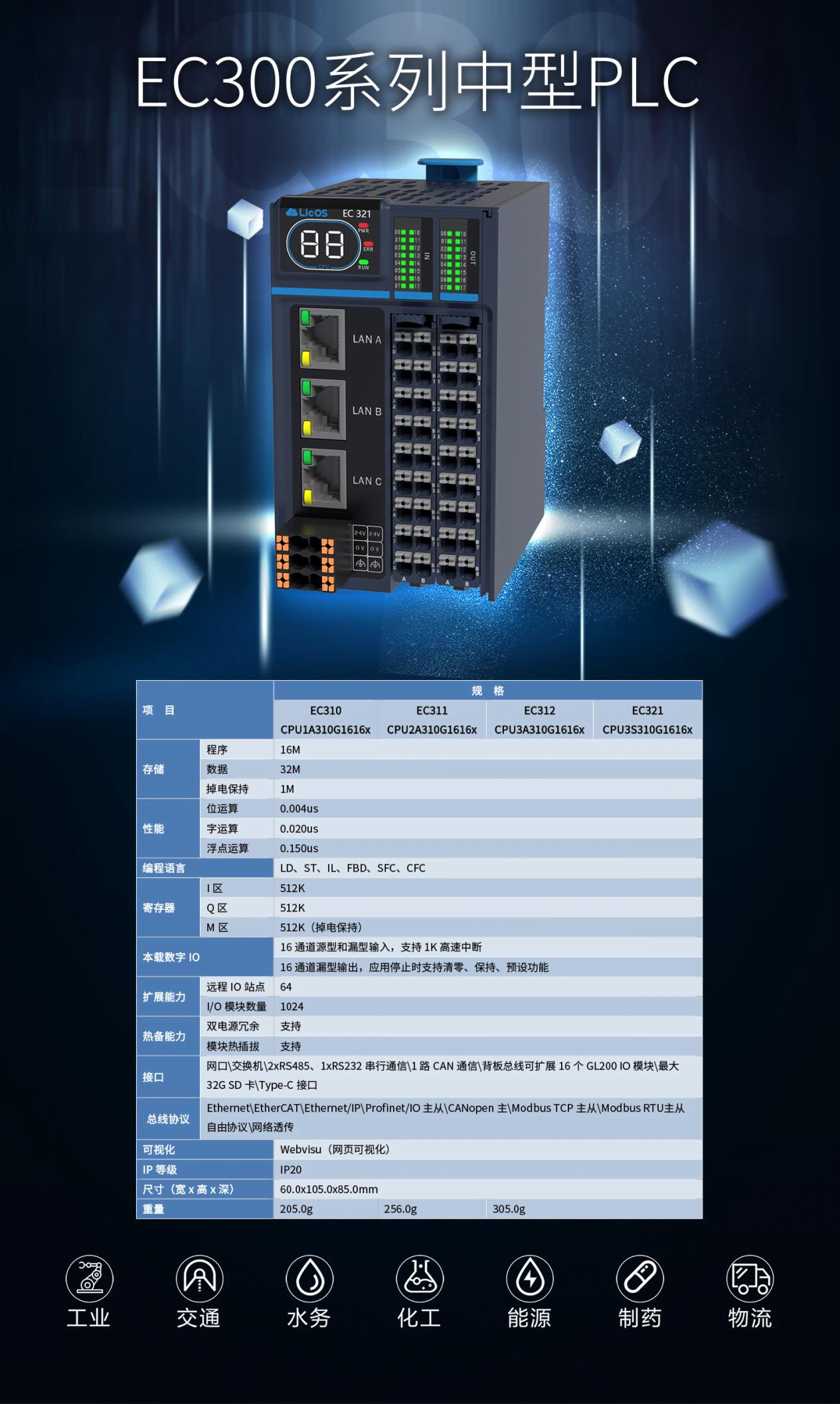 EC300系列中型PLC：工業(yè)控制的中堅(jiān)力量