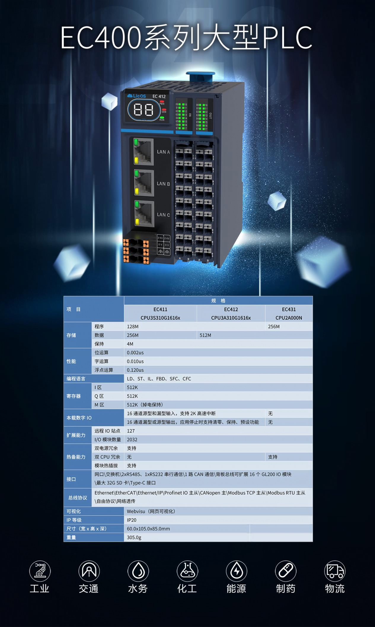 EC400系列大型PLC：高性能的工業(yè)級(jí)解決方案